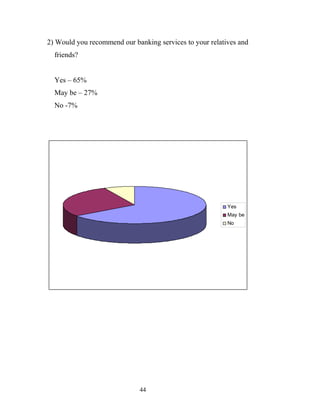 2) Would you recommend our banking services to your relatives and
friends?
Yes – 65%
May be – 27%
No -7%
Yes
May be
No
44
 
