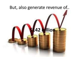But, also generate revenue of..
$142 billion
 