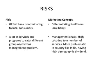 RISKS
Risk
• Global bank is intimidating
to local consumers.
• A lot of services and
programs to cater different
group needs thus
management problem.
Marketing Concept
• Differentiating itself from
local banks.
• Management chaos. High
cost due to n number of
services. More problematic
in country like India, having
high demographic dividend.
 