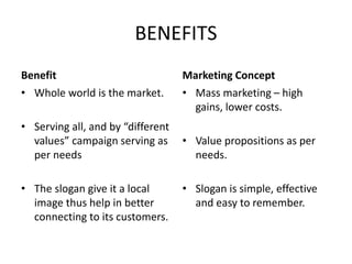 BENEFITS
Benefit
• Whole world is the market.
• Serving all, and by “different
values” campaign serving as
per needs
• The slogan give it a local
image thus help in better
connecting to its customers.
Marketing Concept
• Mass marketing – high
gains, lower costs.
• Value propositions as per
needs.
• Slogan is simple, effective
and easy to remember.
 