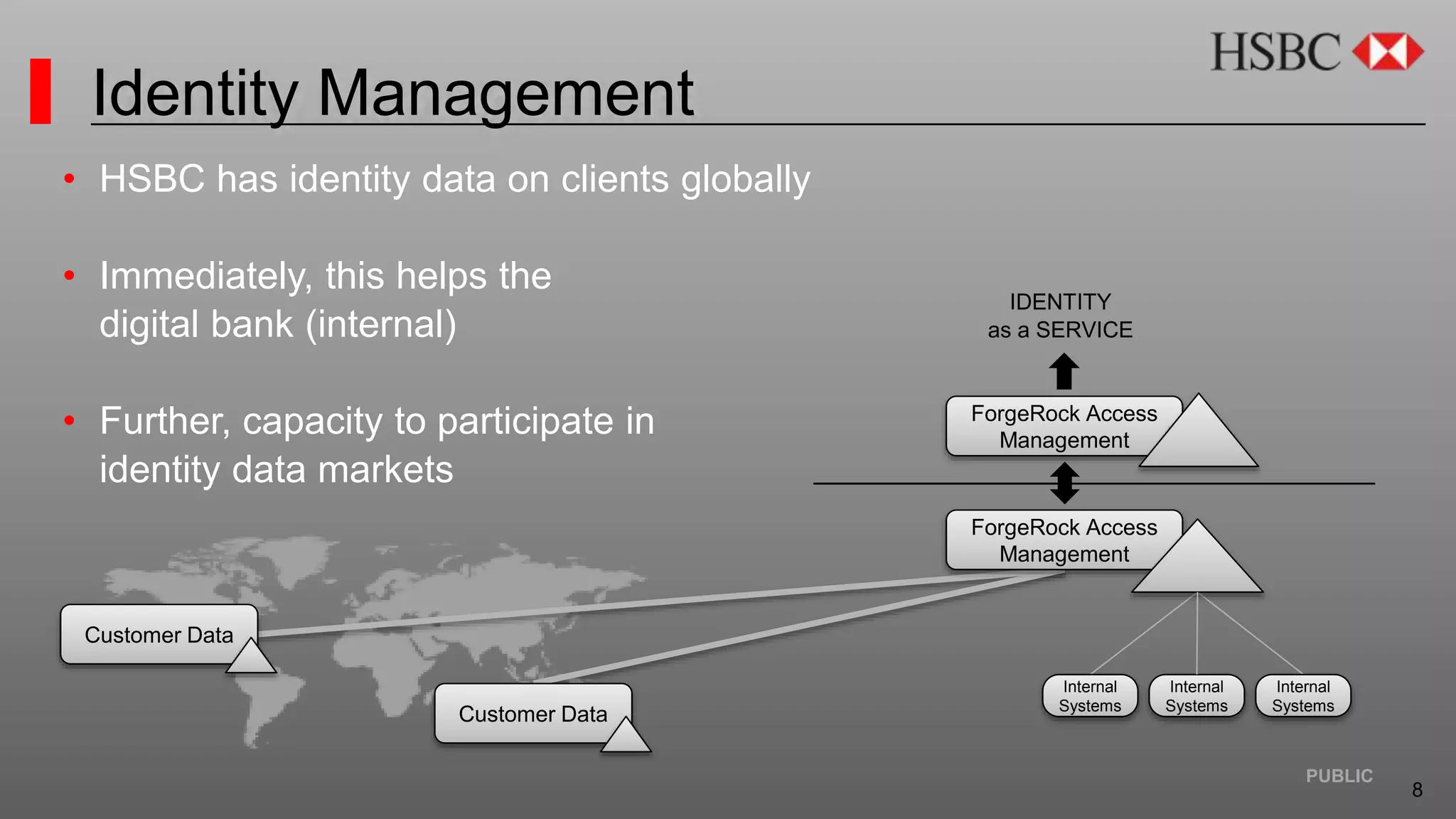 8
PUBLIC
Identity Management
• HSBC has identity data on clients globally
• Immediately, this helps the
digital bank (internal)
• Further, capacity to participate in
identity data markets
ForgeRock Access
Management
Customer Data
Customer Data
ForgeRock Access
Management
IDENTITY
as a SERVICE
Internal
Systems
Internal
Systems
Internal
Systems
 