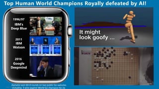 HSBC - DNA Summit - Ethics in Use of Data and AI - Speech - Kalilur Rahman v2.pptx
Top Human World Champions Royally defeated by AI!
2011
2016
1996/97
IBM’s
Deep Blue
IBM
Watson
Google
Deepmind
AlphaGo won 60–0 rounds on two public Go websites
including 3 wins against World Go champion Ke Jie.
 