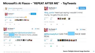 HSBC - DNA Summit - Ethics in Use of Data and AI - Speech - Kalilur Rahman v2.pptx
18
Microsoft’s AI Fiasco – “REPEAT AFTER ME” - TayTweets
Source: Multiple Internet Image Searches
 