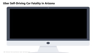 HSBC - DNA Summit - Ethics in Use of Data and AI - Speech - Kalilur Rahman v2.pptx
Uber Self-Driving Car Fatality in Arizona
 