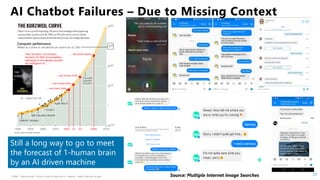 HSBC - DNA Summit - Ethics in Use of Data and AI - Speech - Kalilur Rahman v2.pptx
27
AI Chatbot Failures – Due to Missing Context
Still a long way to go to meet
the forecast of 1-human brain
by an AI driven machine
Source: Multiple Internet Image Searches
 