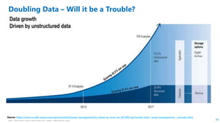 HSBC - DNA Summit - Ethics in Use of Data and AI - Speech - Kalilur Rahman v2.pptx
“
39
Source: https://www.credit-suisse.com/eg/en/articles/asset-management/in-cloud-we-trust-uk-201905.tag*article-topic--asset-management---security.html
Doubling Data – Will it be a Trouble?
 