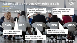 HSBC - DNA Summit - Ethics in Use of Data and AI - Speech - Kalilur Rahman v2.pptx
6 © 2019 Gartner, Inc. and/or its affiliates. All rights reserved. Gartner is a registered trademark of Gartner, Inc. and its affiliates.
DPO: And make sure we
protect our assets’ privacy.
CEO CISODPO
CDO CIO
Responsibility and Data Ownership Is Split
CFO: Let’s manage data as
a real asset. Data is one of
our most risky assets.
CISO: I don’t have enough
resources to protect this
toxic asset.
CMO CFO
CDO: Data is our greatest
monetization asset.
CEO: Data is one of our
greatest competitive assets.
Consultant: Data vs.
information vs.
knowledge vs.
wisdom … blah blah
blah …
Source: Gartner
 