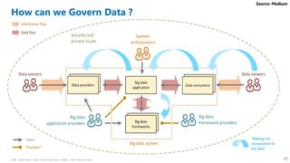 HSBC - DNA Summit - Ethics in Use of Data and AI - Speech - Kalilur Rahman v2.pptx 42
How can we Govern Data ?
Source: Medium
 