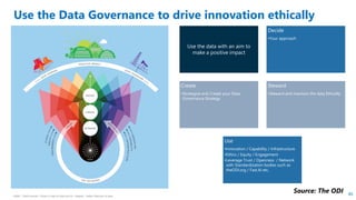 HSBC - DNA Summit - Ethics in Use of Data and AI - Speech - Kalilur Rahman v2.pptx
46
Use the Data Governance to drive innovation ethically
Use the data with an aim to
make a positive impact
Decide
•Your approach
Create
•Strategize and Create your Data
Governance Strategy
Steward
•Steward and maintain the data Ethically
Use
•Innovation / Capability / Infrastructure
•Ethics / Equity / Engagement
•Leverage Trust / Openness / Network
with Standardization bodies such as
theODI.org / Fast.AI etc,
Source: The ODI
 