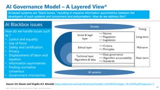 HSBC - DNA Summit - Ethics in Use of Data and AI - Speech - Kalilur Rahman v2.pptx
47
AI Governance Model – A Layered View*
Source: Urs Gasser and Virgilio A.F. Almeida https://dash.harvard.edu/bitstream/handle/1/34390353/w6gov-18-LATEX.pdf?sequence=1
AI-based systems are “black boxes,” resulting in massive information asymmetries between the
developers of such systems and consumers and policymakers. How do we address this?
How do we handle issues such
as ?
• Justice and equality
• Use of force
• Safety and certification
• Privacy
• Displacement of labor and
taxation
• Information asymmetries
• Finding normative
consensus
• Government mismatches
AI Blackbox issues
 