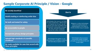 HSBC - DNA Summit - Ethics in Use of Data and AI - Speech - Kalilur Rahman v2.pptx
49
Sample Corporate AI Principle / Vision - Google
Be socially beneficial
Avoid creating or reinforcing unfair bias
Be built and tested for safety
Be accountable to people
Incorporate privacy design principles
Uphold high standards of scientific
excellence
Be made available for uses that accord with
these principles
Technologies that cause or are likely
to cause overall harm. Where there
is a material risk of harm, we will
proceed only where we believe that
the benefits substantially outweigh
the risks, and will incorporate
appropriate safety constraints.
Weapons or other technologies
whose principal purpose or
implementation is to cause or
directly facilitate injury to people.
Technologies that gather or use
information for surveillance violating
internationally accepted norms.
Technologies whose purpose
contravenes widely accepted
principles of international law and
human rights.
Don’ts
 
