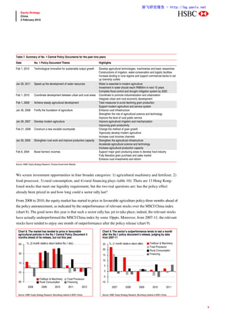 渐飞研究报告 - http://bg.panlv.net
    Equity Strategy
    China                                                                                                                                                          abc
    3 February 2012




Table 7. Summary of No. 1 Central Policy Documents for the past nine years
Date                No. 1 Policy Document Theme                                  Highlights
Feb 1, 2012         Technological innovation for sustainable output growth       Develop agricultural technologies, machineries and basic researches
                                                                                 Constructions of irrigation, water-conservation and logistic facilities
                                                                                 Increase lending to rural regions and support commercial banks to set
                                                                                 up township outlets
Jan 29, 2011        Speed up the development of water resources                  Water is essential to modern agriculture
                                                                                 Investment in water should reach RMB4trn in next 10 years
                                                                                 Complete flood control and drought mitigation system by 2020
Feb 1, 2010         Coordinate development between urban and rural areas         Coordinate to promote industrialization and urbanization
                                                                                 Integrate urban and rural economic development
Feb 1, 2009         Achieve steady agricultural development                      Take measures to avoid declining grain production
                                                                                 Support modern agriculture and service system
Jan 30, 2008        Fortify the foundation of agriculture                        Enhance rural infrastructure
                                                                                 Strengthen the role of agricultural science and technology
                                                                                 Improve the level of rural public service
Jan 29, 2007        Develop modern agriculture                                   Improve agricultural irrigation and mechanization
                                                                                 Improving grain productivity
Feb 21, 2006        Construct a new socialist countryside                        Change the method of grain growth
                                                                                 Vigorously develop modern agriculture
                                                                                 Increase rural incomes channels
Jan 30, 2005        Strengthen rural work and improve production capacity        Strengthen the agricultural infrastructure
                                                                                 Accelerate agricultural science and technology
                                                                                 Increase agricultural production capacity
Feb 8, 2004         Boost farmers' incomes                                       Support major grain producing areas to develop food industry
                                                                                 Fully liberalize grain purchase and sales market
                                                                                 Enhance rural investments and reform
Source: HSBC Equity Strategy Research, Chinese Government Website



We screen investment opportunities in four broader categories: 1) agricultural machinery and fertilizer, 2)
food processor, 3) rural consumption, and 4) rural financing plays (table 10). There are 13 Hong Kong-
listed stocks that meet our liquidity requirement, but the two real questions are: has the policy effect
already been priced in and how long could a sector rally last?

From 2008 to 2010, the equity market has started to price in favourable agriculture policy three months ahead of
the policy announcement, as indicated by the outperformance of relevant stocks over the MSCI China index
(chart 8). The good news this year is that such a sector rally has yet to take place; indeed, the relevant stocks
have actually underperformed the MSCI China index by some 10ppts. Moreover, from 2007-11, the relevant
stocks have tended to enjoy one month of outperformance after the policy release (chart 9).

  Chart 8. The market has tended to price in favourable                             Chart 9. The sector’s outperformance tends to last a month
  agricultural policies in the No.1 Central Policy Document 3                       after the No.1 policy document’s release, judging by data
  months ahead of its release, but not this year                                    from 2007-11

  50       %, (3 month relativ e return before No.1 doc)                            25     %, (1 month relativ e return after)            Fertilizer & Machinery
                                                                                                                                          Food Processor
                                                                                    20                                                    Rural Consumption
  30                                                                                                                                      Financing
                                                                                    15
                                                                                    10
  10
                                                                                     5

  -10                                                                                0

                                                                                     -5
                          Fertilizer & Machinery         Food Processor
  -30                     Rural Consumption              Financing                 -10
            2008            2009           2010            2011           2012                2007            2008           2009            2010           2011

  Source: HSBC Equity Strategy Research, Bloomberg (relative to MSCI China)         Source: HSBC Equity Strategy Research, Bloomberg (relative to MSCI China)




                                                                                                                                                                     3
 