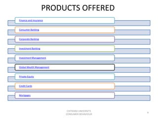 PRODUCTS OFFERED
Finance and insurance


Consumer Banking


Corporate Banking


Investment Banking


Investment Management


Global Wealth Management


Private Equity


Credit Cards


Mortgages




                            CHITKARA UNIVERSITY,
                                                   4
                           CONSUMER BEHAVIOUR
 