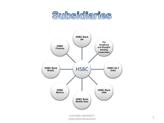 HSBC Bank
                         plc
                                              The
                                           Hongkong
        HSBC                             and Shanghai
       Finance
                                            Banking
                                          Corporation




HSBC Bank
  BraziL              HSBC                        HSBC GLT
                                                    India




        HSBC                             HSBC Bank
        Mexico                             USA

                      HSBC Bank
                      Middle East




                  CHITKARA UNIVERSITY,
                                                             5
                 CONSUMER BEHAVIOUR
 