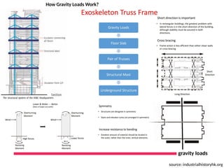 HSBC Headquarters-Case Study and Analysis.pptx
