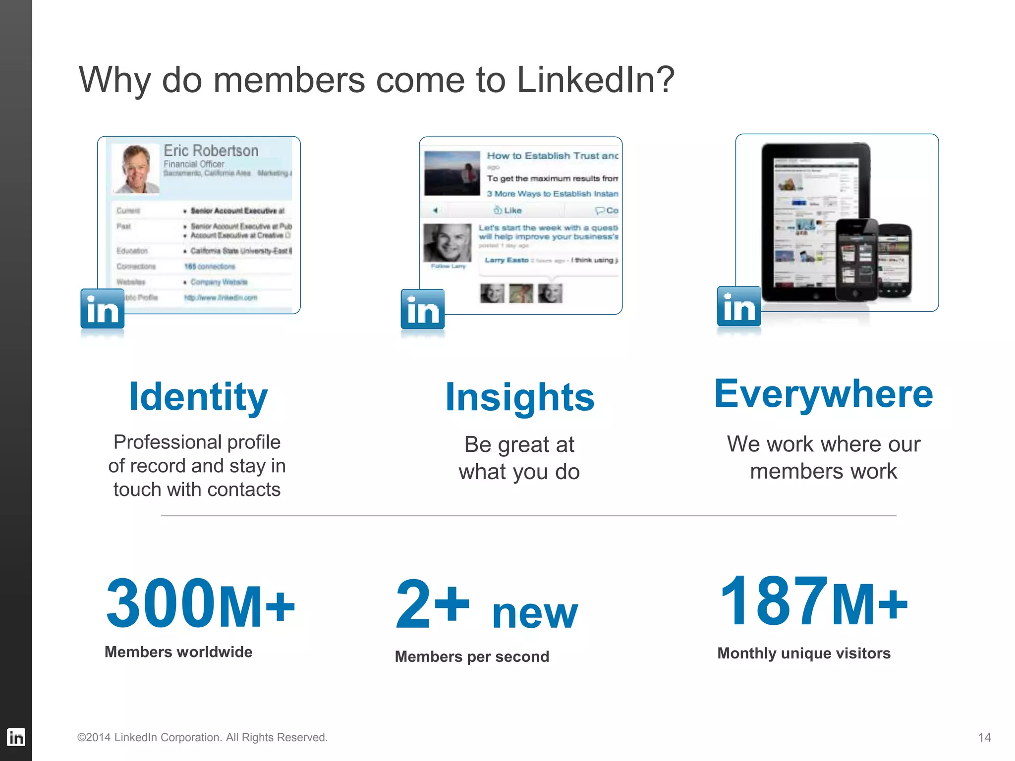 14
Identity
Professional profile
of record and stay in
touch with contacts
Be great at
what you do
Insights
We work where our
members work
Everywhere
300M+
Members worldwide
187M+
Monthly unique visitors
2+ new
Members per second
Why do members come to LinkedIn?
©2014 LinkedIn Corporation. All Rights Reserved. 14
 
