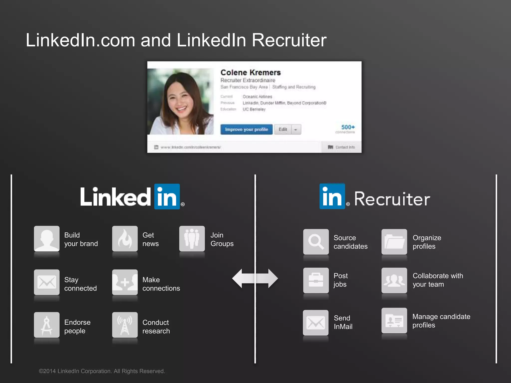 15
LinkedIn.com and LinkedIn Recruiter
Build
your brand
Get
news
Make
connections
Conduct
research
Stay
connected
Post
jobs
Source
candidates
Send
InMail
Join
Groups
Manage candidate
profiles
Collaborate with
your team
Organize
profiles
Endorse
people
©2014 LinkedIn Corporation. All Rights Reserved.
 