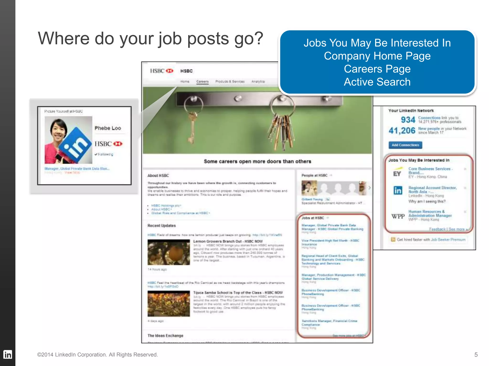 Where do your job posts go?
©2014 LinkedIn Corporation. All Rights Reserved. 5
Jobs You May Be Interested In
Company Home Page
Careers Page
Active Search
 