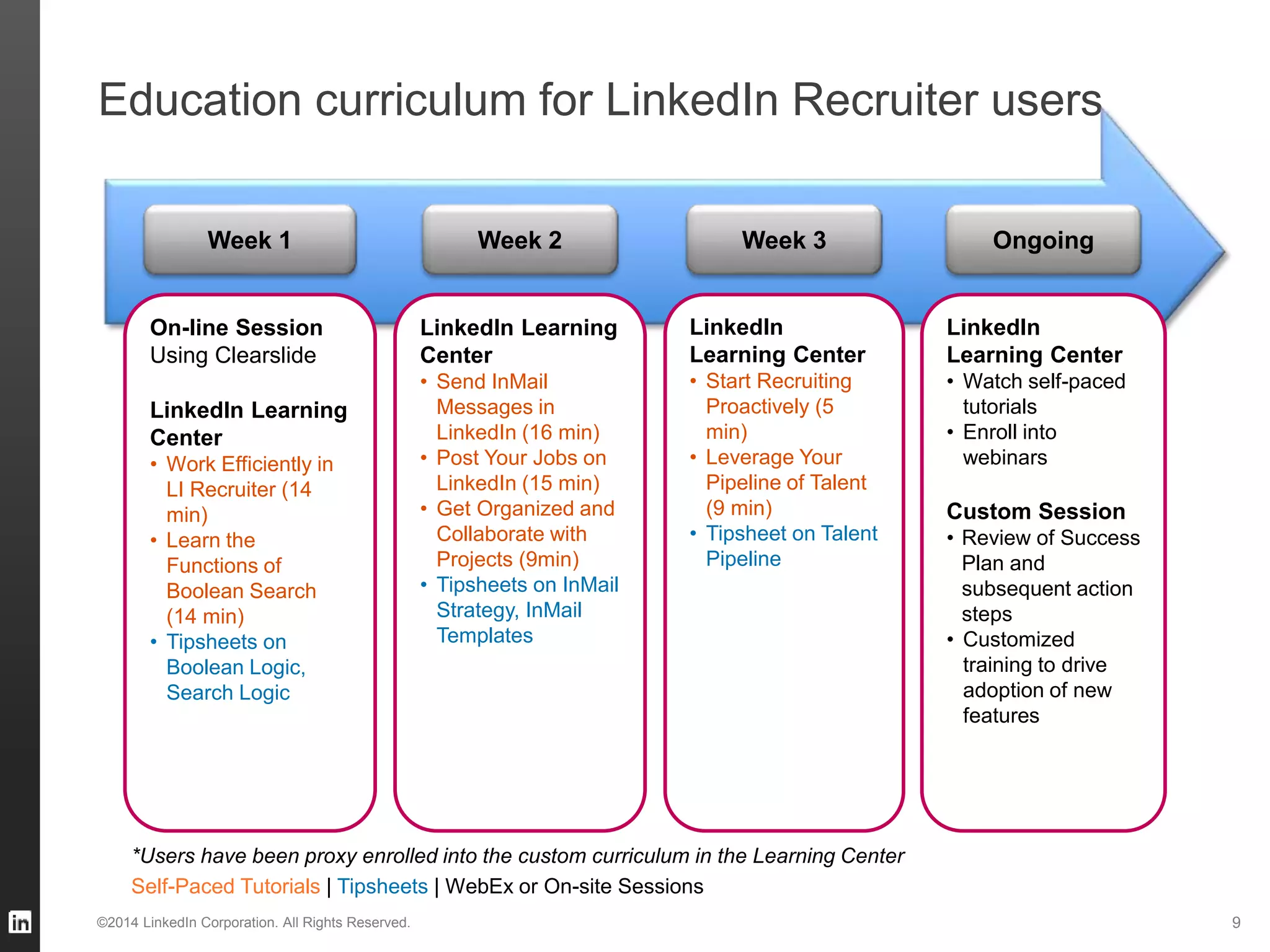 Education curriculum for LinkedIn Recruiter users
©2014 LinkedIn Corporation. All Rights Reserved.
Week 1 Week 2 Week 3 Ongoing
On-line Session
Using Clearslide
LinkedIn Learning
Center
• Work Efficiently in
LI Recruiter (14
min)
• Learn the
Functions of
Boolean Search
(14 min)
• Tipsheets on
Boolean Logic,
Search Logic
LinkedIn Learning
Center
• Send InMail
Messages in
LinkedIn (16 min)
• Post Your Jobs on
LinkedIn (15 min)
• Get Organized and
Collaborate with
Projects (9min)
• Tipsheets on InMail
Strategy, InMail
Templates
LinkedIn
Learning Center
• Start Recruiting
Proactively (5
min)
• Leverage Your
Pipeline of Talent
(9 min)
• Tipsheet on Talent
Pipeline
LinkedIn
Learning Center
• Watch self-paced
tutorials
• Enroll into
webinars
Custom Session
• Review of Success
Plan and
subsequent action
steps
• Customized
training to drive
adoption of new
features
*Users have been proxy enrolled into the custom curriculum in the Learning Center
Self-Paced Tutorials | Tipsheets | WebEx or On-site Sessions
9
 