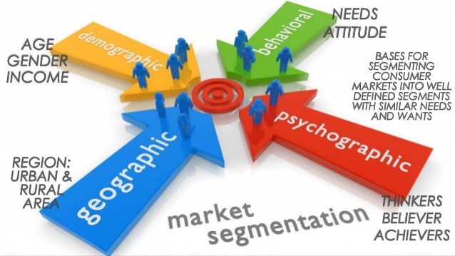 marketing analysis