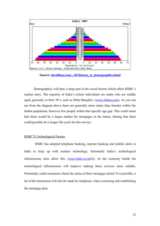 Source: davidbau.com/.../03/history_is_demographics.html
Demographics will play a large part in the social factors which affect HSBC’s
market entry. The majority of India’s richest individuals are males who are middle
aged, generally in their 50’s, such as Dilip Shanghvi. (www.forbes.com). As you can
see from the diagram above there are generally more males than females within the
Indian population, however few people within that specific age gap. This could mean
that there would be a larger market for mortgages in the future, hinting that there
could possibly be a longer life cycle for this service.
HSBC’S Technological Factors
HSBC has adopted telephone banking, internet banking and mobile alerts in
India to keep up with modern technology; fortunately India’s technological
infrastructure does allow this. (www.hsbc.co.in(b)). As the economy builds the
technological infrastructure will improve making these services more reliable.
Potentially could consumers check the status of their mortgage online? It is possible, a
lot of the transaction will also be made by telephone, when correcting and establishing
the mortgage plan.
12
 