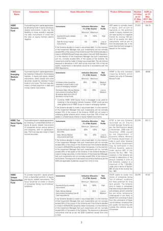 Scheme               Investment Objective                                       Asset Allocation Pattern                                  Product Differentiation               Number AUM as
   Name                                                                                                                                                                           of Folios   on 31
                                                                                                                                                                                   as on       May,
                                                                                                                                                                                  31 May, 2011 (Rs.
                                                                                                                                                                                   2011     in crores)
HSBC            To provide long term capital appreciation
                                                             Instruments                          Indicative Allocation       Risk
                                                                                                                                       HDF seeks to normally invest                27,910     104.75
Dynamic         by allocating funds in equity and equity                                                                               in equity, with an aim to
                                                                                                    (% of Net Assets)        Proﬁle
Fund            related instruments. It also has the                                                                                   capitalise on the potential
                flexibility to move, entirely if required,                                       Minimum Maximum                       upside in equity markets but
                into debt instruments in times that                                                                                    can react quickly to a negative
                the view on equity markets seems                 Equities & Equity related          0%          100%          High     market by moving 100 per
                                                                 instruments
                negative.                                                                                                              cent of its assets into debt
                                                                 Debt & money market                0%          100%        Low to     instruments, with an aim to
                                                                 instruments                                               Medium limit the downside risk, in the
                                                                                                                                       event that the fund manager is
                                                             If the Scheme decides to invest in securitised debt, it is the intention
                                                                                                                                       bearish on the market.
                                                             of the Investment Manager that such investments will not normally
                                                             exceed 30% of the corpus of the Scheme and if the Scheme decides to
                                                             invest in ADRs/GDRs and foreign securities in line with SEBI stipulation,
                                                             it is the intention of the Investment Manager that such investments
                                                             will not, normally exceed 50% of the assets of the Scheme. No
                                                             investments shall be made in foreign securitised debt. The net notional
                                                             exposure to derivative in HDF shall not be more than 75% of the net
                                                             assets. Investments in derivatives would be in accordance with the
                                                             SEBI Regulations.
HSBC            To provide long term capital appreciation
                                                             Instruments                          Indicative Allocation       Risk
                                                                                                                                           HEMF is the only overseas               8,075      56.69
Emerging        by investing in India and in the emerging                                                                                  investing Scheme which
                                                                                                    (% of Net Assets)        Proﬁle
Markets         markets, in equity and equity related                                                                                      invests into units of Overseas
                instruments, share classes and units/                                             Minimum Maximum                          Mutual Funds.
Fund
                securities issued by overseas mutual
                funds or unit trusts. The fund may also      Units/securities issued by              80%         100%       Medium
                                                             overseas mutual funds or unit                                  to High
                invest a limited proportion in debt and
                                                             trusts of emerging markets*
                money market instruments.
                                                             Domestic Debt, Money Market             0%           20%       Low to
                                                             instruments (including CBLO                                    Medium
                                                             & reverse repo) and units of
                                                             domestic mutual funds.
                                                             * Currently HSBC GEM Equity Fund is envisaged to be used for
                                                               investing in the emerging markets however, HEMF could use any
                                                               other global fund of HSBC Group to invest in emerging markets.
                                                             If the Scheme decides to invest in securitised debt, it is the intention
                                                             of the Investment Manager that such investments will not normally
                                                             exceed 10% of the corpus of the Scheme. HEMF will not invest in
                                                             underlying global scheme which invests more than 10% of their net
                                                             assets in unlisted equity shares or equity related instruments.
HSBC Tax        To provide long term capital appreciation    Instruments                          Indicative Allocation       Risk         HTSF is the only Scheme                 81,574     237.11
Saver Equity    by investing in a diversified portfolio of                                          (% of Net Assets)        Proﬁle        launched as an Equity
Fund            equity & equity related instruments                                                                                        Linked Savings Scheme as
                of companies across various sectors                                               Minimum Maximum                          per the Notifications dated
                and industries, with no capitalization         Equities & Equity related              80%         100%         High        3 November, 2005 and 13
                bias. The Fund may also invest in fixed        securities                                                                  D e c e m b e r, 2 0 0 5 i s s u e d
                income securities.                             Debt, Money Market                     0%          20%        Low to        by the Department of
                                                               instruments and Cash                                          Medium        Economic Affairs, Ministry
                                                                                                                                           of Finance Government of
                                                             If the Scheme decides to invest in securitised debt, it is the intention
                                                                                                                                           India or such other Scheme
                                                             of the Investment Manager that such investments will not normally
                                                                                                                                           as the Central Government
                                                             exceed 20% of the corpus of the Scheme and if the Scheme decides
                                                                                                                                           may, by notification in the
                                                             to invest in ADRs/GDRs issued by Indian Companies, it is the intention
                                                                                                                                           Official Gazette, specify
                                                             of the Investment Manager that such investments will not, normally
                                                                                                                                           under section 80C of the
                                                             exceed 20% of the assets of the Scheme. If the Scheme decides to
                                                                                                                                           Income Tax Act, 1961. The
                                                             invest in foreign securities, it is the intention of the Investment Manager
                                                                                                                                           investors in the Scheme are
                                                             that such investments will not normally exceed 20% of the corpus of
                                                                                                                                           entitled to deductions of the
                                                             the Scheme. The exposure to derivative instruments shall be as per the
                                                                                                                                           amount invested in units of
                                                             SEBI and applicable Guidelines issued from time to time.
                                                                                                                                           the Scheme, subject to a
                                                                                                                                           maximum of Rs. 1,00,000,
                                                                                                                                           under and in terms of Section
                                                                                                                                           80C (2) (xiii) of the Income Tax
                                                                                                                                           Act, 1961.
HSBC            To provide long-term capital growth
                                                             Instruments                          Indicative Allocation       Risk
                                                                                                                                           HUOF seeks to invest into               23,576     87.42
Unique          from a diversified portfolio of equity                                                                                     stocks of companies facing
                                                                                                    (% of Net Assets)        Proﬁle
Opportunities   and equity related instruments. The                                                                                        "out of ordinary" conditions
                focus would be to invest in stocks                                                Minimum Maximum                          but have potential for long
Fund
                of companies facing "out-of-ordinary"                                                                                      term growth. The Scheme
                conditions.                                  Equities & Equity related               65%         100%         High         aims to invest in companies
                                                             instruments
                                                                                                                                           that have strong fundamentals
                                                             Debt, Money Market                      0%           35%       Low to         and possess growth potential
                                                             instruments (including Cash &                                  Medium         but are either temporarily
                                                             Cash equivalents)                                                             undervalued or are likely to
                                                             If the Scheme decides to invest in securitised debt, it is the intention      benefit from unlocking of value
                                                             of the Investment Manager that such investments will not normally             from the culmination of these
                                                             exceed 35% of the corpus of the Scheme and if the Scheme decides              'out-of-ordinary' situations that
                                                             to invest in ADRs/GDRs issued by Indian Companies, it is the intention        are usually non-recurring and
                                                             of the Investment Manager that such investments will not, normally            outside the ordinary course
                                                             exceed 50% of the assets of the Scheme. The exposure to derivative            of business
                                                             instruments shall be as per the SEBI Guidelines issued from time
                                                             to time.



                                                                                                 3
 