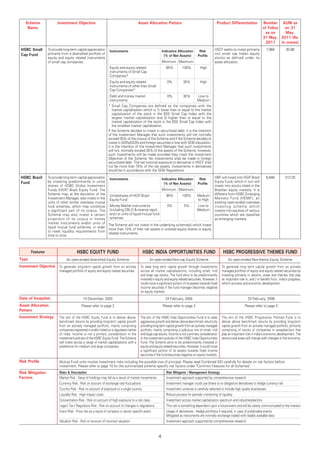 Scheme              Investment Objective                                            Asset Allocation Pattern                                     Product Differentiation             Number AUM as
     Name                                                                                                                                                                                of Folios   on 31
                                                                                                                                                                                          as on       May,
                                                                                                                                                                                         31 May, 2011 (Rs.
                                                                                                                                                                                          2011     in crores)
 HSBC Small       To provide long-term capital appreciation      Instruments                               Indicative Allocation       Risk        HSCF seeks to invest primarily          7,984           30.86
 Cap Fund         primarily from a diversified portfolio of                                                                                        into small cap Indian equity
                                                                                                             (% of Net Assets)        Proﬁle
                  equity and equity related instruments                                                                                            stocks as defined under its
                  of small cap companies.                                                                  Minimum Maximum                         asset allocation.
                                                                 Equity and equity related                    65%         100%          High
                                                                 instruments of Small Cap
                                                                 Companies*
                                                                 Equity and equity related                    0%          35%           High
                                                                 instruments of other than Small
                                                                 Cap Companies*
                                                                 Debt and money market                        0%          35%        Low to
                                                                 instruments                                                         Medium
                                                                * Small Cap Companies are defined as the companies with the
                                                                   market capitalization which is 1) lower than or equal to the market
                                                                   capitalization of the stock in the BSE Small Cap Index with the
                                                                   largest market capitalization and 2) higher than or equal to the
                                                                   market capitalization of the stock in the BSE Small Cap Index with
                                                                   the smallest market capitalization.
                                                                If the Scheme decides to invest in securitised debt, it is the intention
                                                                of the Investment Manager that such investments will not normally
                                                                exceed 35% of the corpus of the Scheme and if the Scheme decides to
                                                                invest in ADRs/GDRs and foreign securities in line with SEBI stipulation,
                                                                it is the intention of the Investment Manager that such investments
                                                                will not, normally exceed 35% of the assets of the Scheme, however,
                                                                such investments will be made provided they meet the Investment
                                                                Objective of the Scheme. No investments shall be made in foreign
                                                                securitized debt. The net notional exposure to derivative in HSCF shall
                                                                not be more than 75% of the net assets. Investments in derivatives
                                                                would be in accordance with the SEBI Regulations.
 HSBC Brazil      To provide long term capital appreciation Instruments                           Indicative Allocation  Risk                      HBF will invest into HGIF Brazil        6,646          312.55
 Fund             by investing predominantly in units/                                                                                             Equity Fund, which in turn will
                                                                                                    (% of Net Assets)   Proﬁle
                  shares of HSBC Global Investment                                                                                                 invest into stocks listed in the
                  Funds (HGIF) Brazil Equity Fund. The                                            Minimum Maximum                                  Brazilian equity markets. It is
                  Scheme may, at the discretion of the Units/shares of HGIF Brazil                   95%        100%    Medium                     different from HSBC Emerging
                  Investment Manager, also invest in the Equity Fund                                                    to High                    Markets Fund (HEMF), an
                  units of other similar overseas mutual                                                                                           existing open-ended overseas
                  fund schemes, which may constitute Money Market instruments                         0%         5%     Low to                     investing scheme which
                  a significant part of its corpus. The (including CBLO & reverse repo)                                 Medium                     invests into equities of various
                  Scheme may also invest a certain           and / or units of liquid mutual fund                                                  countries which are classified
                  proportion of its corpus in money schemes                                                                                        as emerging markets.
                  market instruments and/or units of
                                                            The Scheme will not invest in the underlying scheme(s) which invest
                  liquid mutual fund schemes, in order
                                                            more than 10% of their net assets in unlisted equity shares or equity
                  to meet liquidity requirements from
                                                            related instruments.
                  time to time.



       Features                        HSBC EQUITY FUND                                   HSBC INDIA OPPORTUNITIES FUND                                   HSBC PROGRESSIVE THEMES FUND
Type                           An open-ended diversified Equity Scheme                          An open-ended flexi-cap Equity Scheme                         An open-ended flexi-theme Equity Scheme
Investment Objective To generate long-term capital growth from an actively To seek long term capital growth through investments To generate long term capital growth from an actively
                          managed portfolio of equity and equity related securities.     across all market capitalisations, including small, mid         managed portfolio of equity and equity related securities by
                                                                                         and large cap stocks. The fund aims to be predominantly         investing primarily in sectors, areas and themes that play
                                                                                         invested in equity and equity related securities. However, it   an important role in, and / or benefit from, India's progress,
                                                                                         could move a significant portion of its assets towards fixed    reform process and economic development.
                                                                                         income securities if the fund manager becomes negative
                                                                                         on equity markets.
Date of Inception                           10 December, 2002                                                24 February, 2004                                               23 February, 2006
Asset Allocation                           Please refer to page 2                                          Please refer to page 2                                          Please refer to page 2
Pattern
Investment Strategy       The aim of the HSBC Equity Fund is to deliver above-           The aim of the HSBC India Opportunities Fund is to seek         The aim of the HSBC Progressive Themes Fund is to
                          benchmark returns by providing long-term capital growth        aggressive growth and deliver above-benchmark returns by        deliver above benchmark returns by providing long-term
                          from an actively managed portfolio, mainly comprising          providing long-term capital growth from an actively managed     capital growth from an actively managed portfolio, primarily
                          companies registered in and/or listed on a regulated market    portfolio, mainly comprising a judicious mix of small, mid      comprising of stocks of companies in areas/sectors that
                          of India. Income is not a primary consideration in the         and large cap stocks. Income is not a primary consideration     play an important role in India's economic development. The
                          investment policies of the HSBC Equity Fund. The Scheme        in the investment policies of the HSBC India Opportunities      sectors and areas will change with changes in the economy.
                          will invest across a range of market capitalisations with a    Fund. The Scheme aims to be predominantly invested in
                          preference for medium and large companies.                     equity and equity related securities. However, it could move
                                                                                         a significant portion of its assets towards fixed income
                                                                                         securities if the fund becomes negative on equity markets.
Risk Proﬁle               Mutual Fund units involve investment risks including the possible loss of principal. Please read Combined SID carefully for details on risk factors before
                          investment. Please refer to page 10 for the summarized scheme specific risk factors under "Common Features for all Schemes".
Risk Mitigation           Risks & Description                                                                 Risk Mitigants / Management Strategy
Factors                   Market Risk : Value of holdings may fall as a result of market movements            Investment approach supported by comprehensive research
                          Currency Risk : Risk on account of exchange rate fluctuations                       Investment manager could use (there is no obligation) derivatives to hedge currency risk
                          Country Risk : Risk on account of exposure to a single country                      Investment universe is carefully selected to include high quality businesses
                          Liquidity Risk : High impact costs                                                  Robust process for periodic monitoring of liquidity
                          Concentration Risk : Risk on account of high exposure to a risk class               Investment across market capitalization spectrum and industries/sectors
                          Legal / Tax / Regulatory Risk : Risk on account of changes in regulations           This risk is something dependent upon a future event and will be clearly communicated to the investor
                          Event Risk : Price risk as a result of company or sector specific event             Usage of derivatives : Hedge portfolios if required, in case of predictable events
                                                                                                              Mitigated as instruments are normally exchange traded with readily available data
                          Valuation Risk : Risk on account of incorrect valuation                             Investment approach supported by comprehensive research



                                                                                                       4
 
