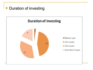 Duration of investing 