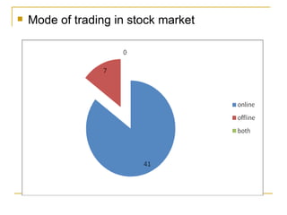 Mode of trading in stock market 