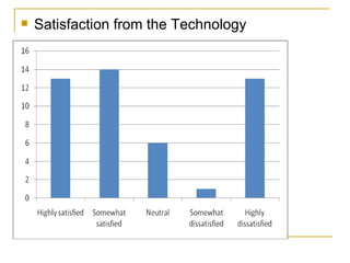 Satisfaction from the Technology 