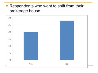 Respondents who want to shift from their brokerage house 