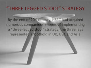 “THREE LEGGED STOOL” STRATEGY
By the end of 20th century, HSBC had acquired
numerous companies in hopes of implementing
a “three-legged stool” strategy; the three legs
represented a foothold in UK, USA and Asia.
 