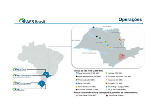 Operações

Usinas da AES Tietê (2.658 MW):
Água Vermelha (1.396 MW)

Ibitinga (132 MW)

Nova Avanhandava (347 MW)

Euclides da Cunha (109 MW)

Promissão (264 MW)

Caconde (80 MW)

SulBariri (143 MW)

Limoeiro (32 MW)

Barra B it (141 MW)
B
Bonita

PCH M i - G
Mogi Guaçu (7 MW)

PCH São Joaquim (3 MW)

PCH São José (4 MW)

Área de Concessão da AES Eletropaulo (6,5 milhões de consumidores):
Zona Oeste, Sul e ABC

Zona Norte e Leste

 
