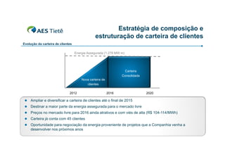 Estratégia de composição e
estruturação de carteira de clientes
Evolução da carteira de clientes
Energia Assegurada (1.278 MW m)
(1 278

Carteira
Consolidada
Nova carteira de
clientes
2012

2016

2020



Ampliar e diversificar a carteira de clientes até o final de 2015



Destinar a maior parte d energia assegurada para o mercado li
D ti
i
t da
i
d
d livre



Preços no mercado livre para 2016 ainda atrativos e com viés de alta (R$ 104-114/MWh)



Carteira já conta com 45 clientes



Oportunidade para negociação da energia proveniente de projetos que a Companhia venha a
desenvolver nos próximos anos

 