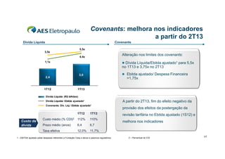 Covenants: melhora nos indicadores
a partir do 2T13
Covenants

Dívida Líquida
5,5x
3,5x

Alteração nos limites dos covenants:
Alt
ã
li it d
t

4,4x
1,1x

 Dívida Líquida/Ebitda ajustado¹ para 5,5x

no 1T13 e 3,75x no 2T13
 Ebitda ajustado/ Despesa Financeira

3,0

2,4

>1,75x

1T12

1T13

Divida Líquida (R$ bilhões)

A partir do 2T13, fim do efeito negativo da

Divida Líquida/ Ebitda ajustado¹
Covenants Dív. Líq / Ebitda ajustado¹
Dív Líq./

1T12
112%

110%

Prazo médio (anos)

6,4

6,7

Taxa efetiva

Custo da
C
dívida

1T13

12,0%

provisão dos efeitos da postergação da

11,7%

Custo médio (%

CDI)2

1 – EBITDA ajustado pelas despesas referentes a Fundação Cesp e ativos e passivos regulatórios.

revisão tarifária no Ebitda ajustado (1S12) e
melhora nos indicadores

2 – Percentual do CDI

17

 