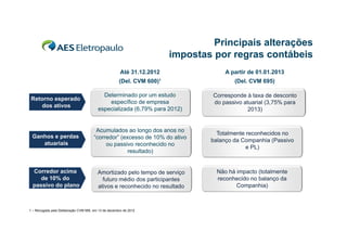 Principais alterações
impostas por regras contábeis
Até 31.12.2012

A partir de 01.01.2013

(Del. CVM 600)
600)¹

(Del. CVM 695)

Retorno esperado
dos ativos

Determinado por um estudo
específico de empresa
especializada (6,79% para 2012)
(6 79%

Corresponde à taxa de desconto
do passivo atuarial (3,75% para
2013)

Ganhos e perdas
atuariais

Acumulados ao longo dos anos no
“corredor” (
“
d ” (excesso d 10% d ativo
de
do ti
ou passivo reconhecido no
resultado)

Totalmente reconhecidos no
balanço da Companhia (Passivo
e PL)

Corredor acima
de 10% do
passivo do plano

Amortizado pelo tempo de serviço
futuro médio dos participantes
ativos e reconhecido no resultado

Não há impacto (totalmente
reconhecido no balanço da
Companhia)

1 – Revogada pela Deliberação CVM 695, em 13 de dezembro de 2012

 