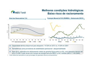 Melhores condições hidrológicas
Baixo risco de racionamento
Nível dos Reservatórios1 (%)

Evolução Mensal do PLD (R$/MWh) – Submercado SE/CO

414 
100

376 

340 

90

320 

80

280 

Max (%)

70

62
55

60

215 

46

50

125 

30

183 

181 

193 

38

40

118 

119 

91 

20

48

29

10

23 

0

Jan

Fev

Mar

260 
260

61

Abr

Mai

Jun

Dados Históricos desde 2001

Jul

2001

Ago

Set

2012

Out

Nov

Dez

jan

fev

51 

26

12

17

mar

abr

mai

2013

32

23

20

jun

jul

ago

set

37

21

2011

2012

46
44

out

nov

dez

2013



Capacidade térmica disponível para despacho: 14 GW em 2013 vs. 4 GW em 2001



Termelétricas como provedoras de estabilidade operacional - despachabilidade



Para 2013, estimativa de rebaixamento médio da garantia física entre 4 a 9%, com despacho térmico de
9,5 a 13 GW. Custo anual com compra de energia seria de R$231 a 441 milhões (663 a 1.163 GWh)

1. níveis médios dos reservatórios no país (porcentagem da capacidade máxima de armazenamento)

 