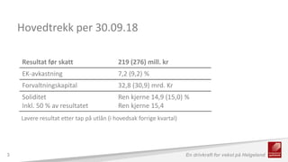 Helgeland Sparebank regnskapspresentasjon Q3 2018