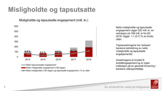 Helgeland Sparebank regnskapspresentasjon Q4 2018