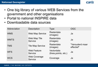 NationaalGeoregister 
Abbreviation 
Description 
Type 
OGC 
WMS 
Web Map Service 
Rasterdata 
(images) 
Ja 
WMTS 
Web Map Tile Service 
Rasterdata 
(images) 
Ja 
TMS 
Tile Map Service 
Rasterdata(images) 
"Verouderdmaar effectief" 
WFS 
Web Feature Service 
Vectordata(lines,points, etc.) 
Ja 
WCS 
Web Coverage Service 
Coverage 
Ja 
•One big library of various WEB Services from the government and other organisations 
•Portal to national INSPIRE data 
•Downloadable data sources  