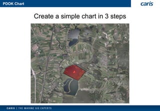 PDOK Chart 
Create a simple chart in 3 steps  