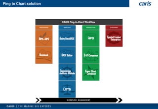 Ping to Chart solution  