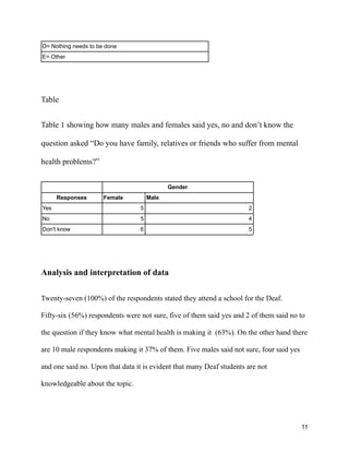 Human and Social Biology SBA Mental health | PDF