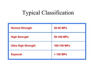 Typical Classification 
Normal Strength 20-50 MPa 
High Strength 
Ultra High Strength 
Especial 
50-100 MPa 
100-150 MPa 
> 150 MPa 
 