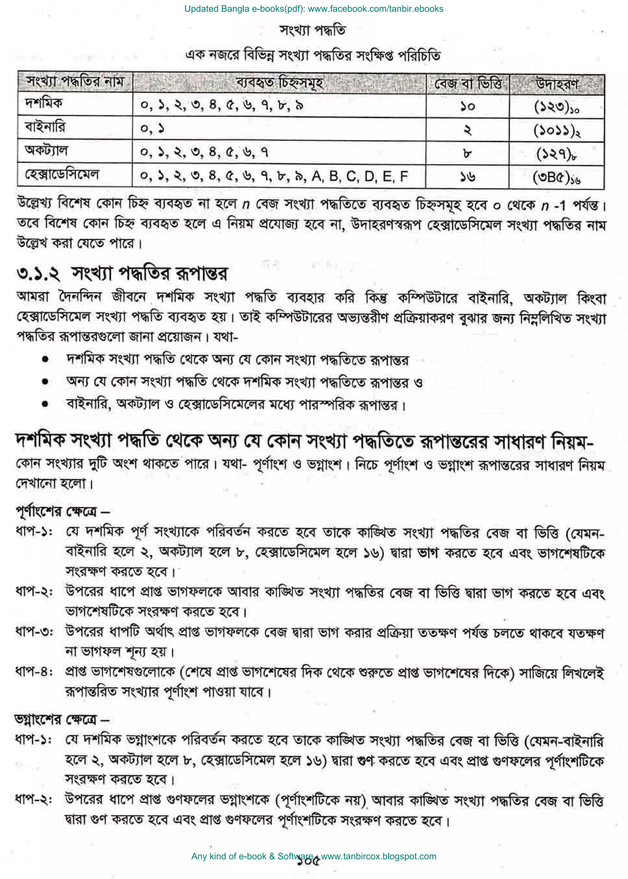 Updated Bangla e-books(pdf): www.facebook.com/tanbir.ebooks
Any kind of e-book & Software : www.tanbircox.blogspot.com
 