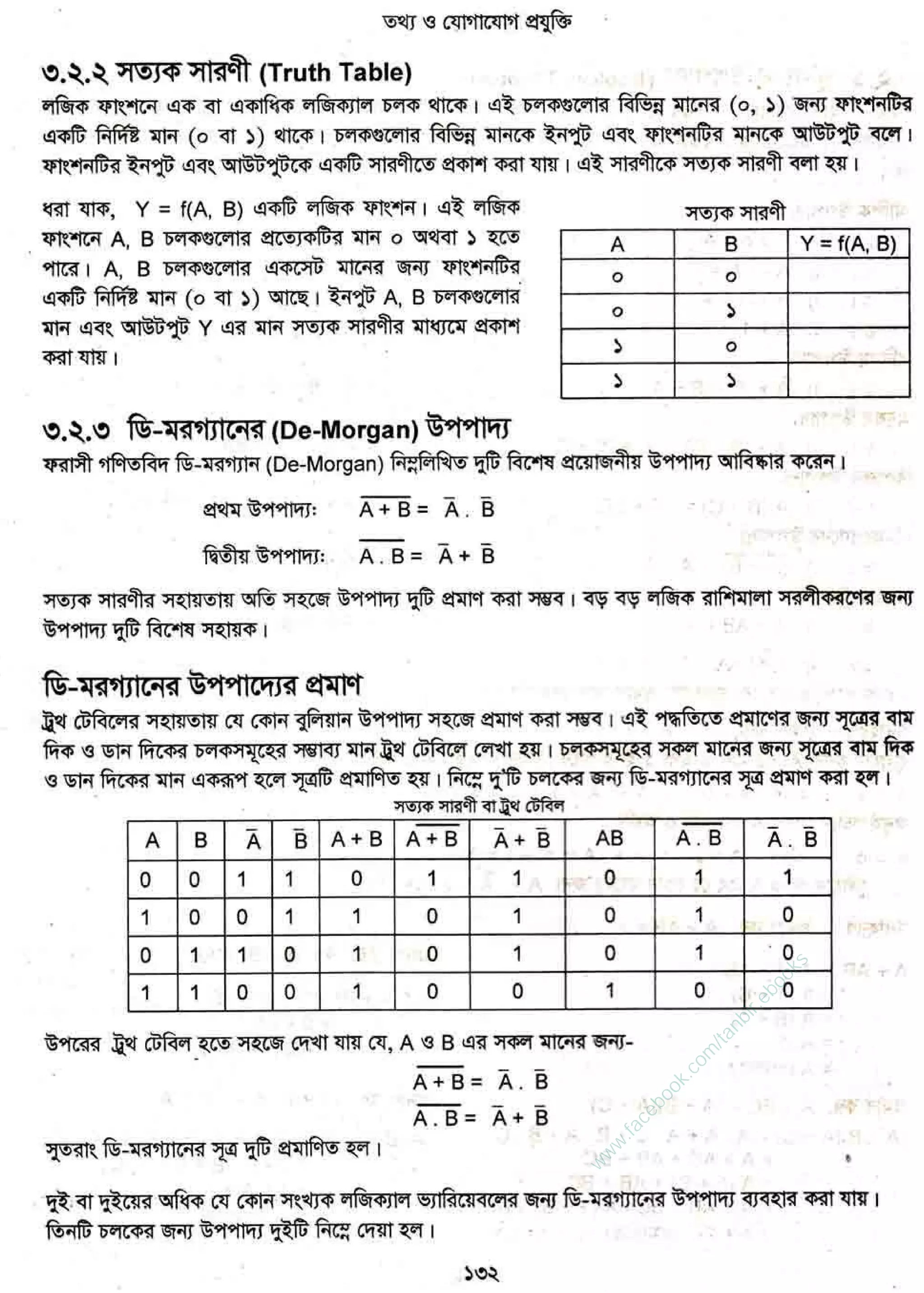 w
w
w
.facebook.com
/tanbir.ebooks
 