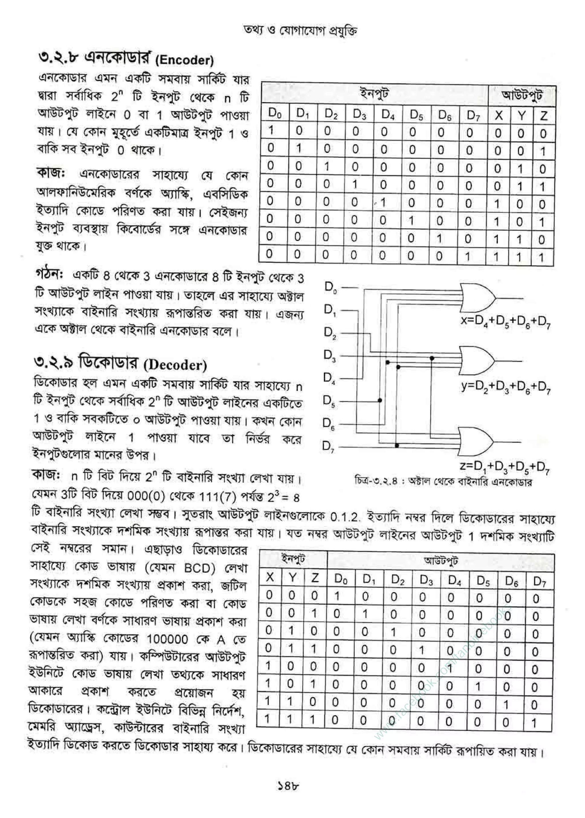 w
w
w
.facebook.com
/tanbir.ebooks
 