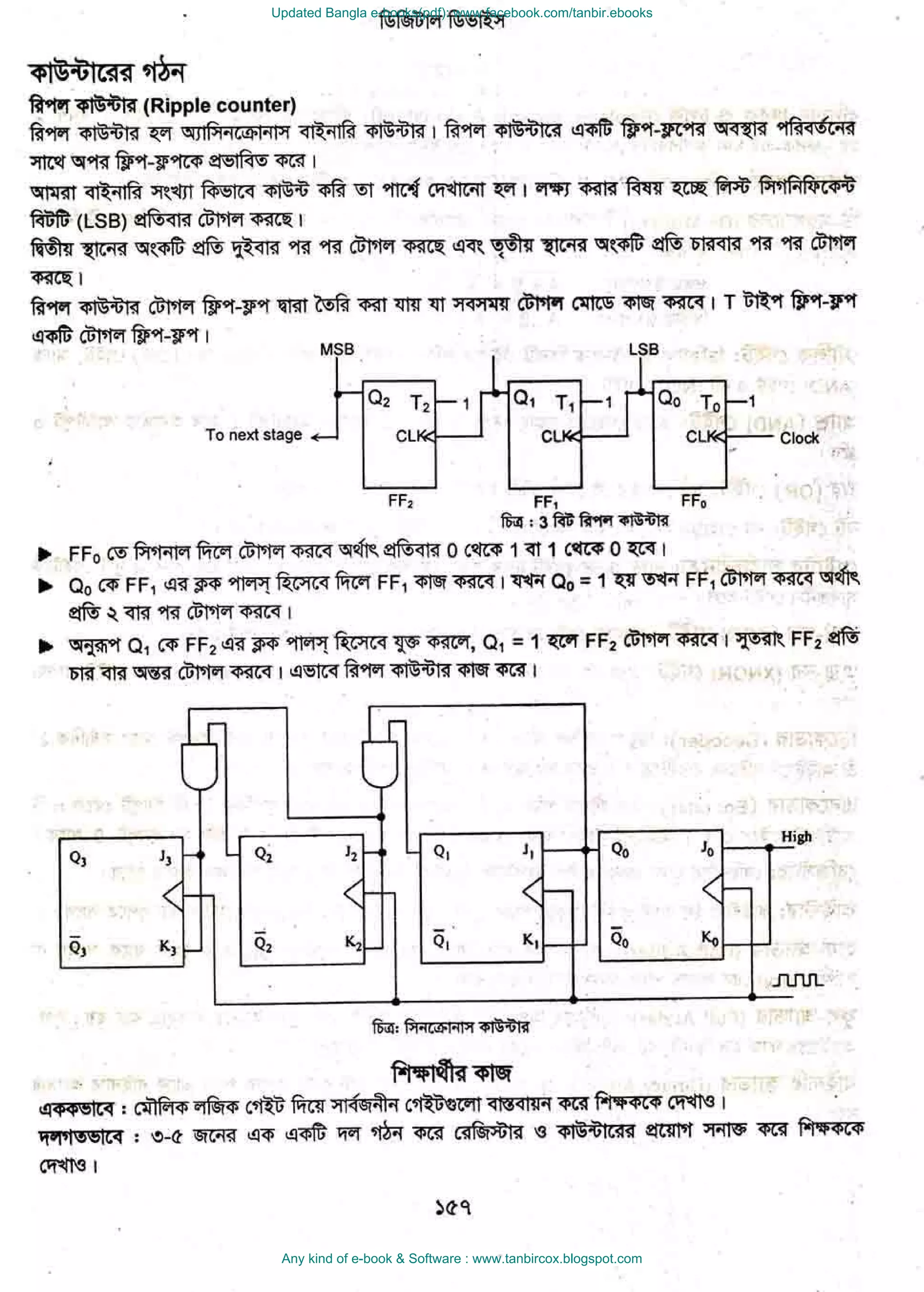 Updated Bangla e-books(pdf): www.facebook.com/tanbir.ebooks
Any kind of e-book & Software : www.tanbircox.blogspot.com
 