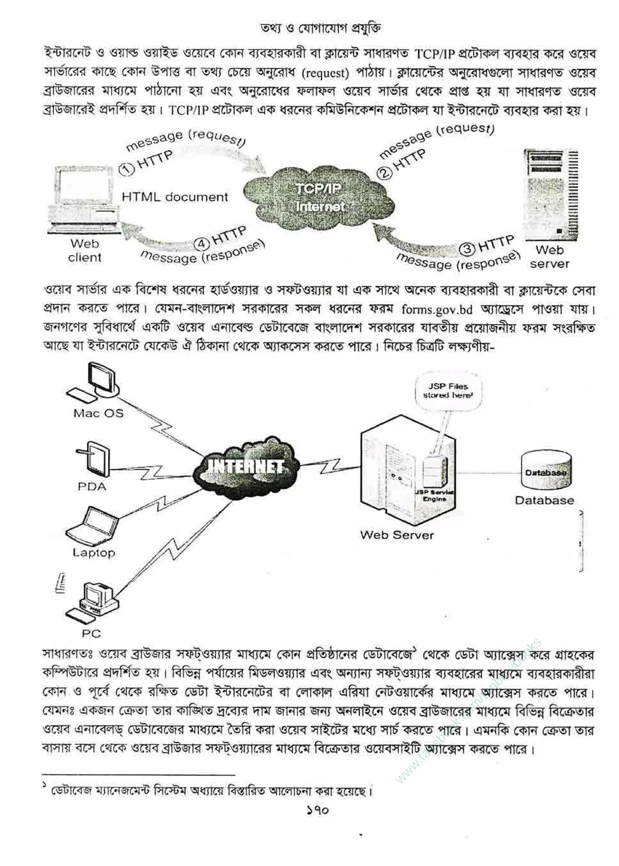 w
w
w
.facebook.com
/tanbir.ebooks
 