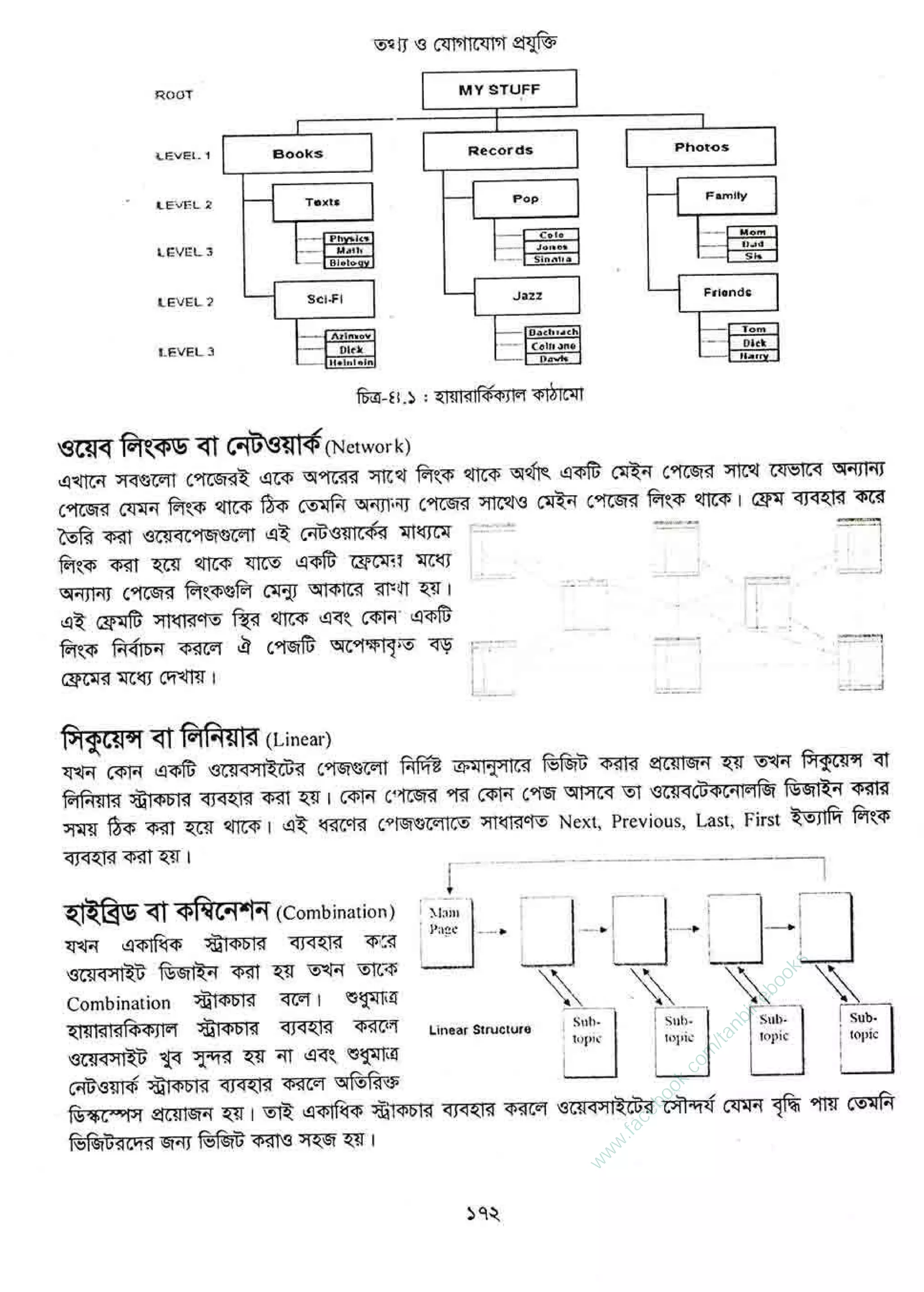 w
w
w
.facebook.com
/tanbir.ebooks
 